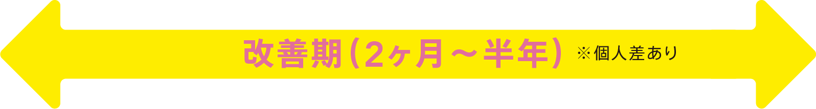 改善期