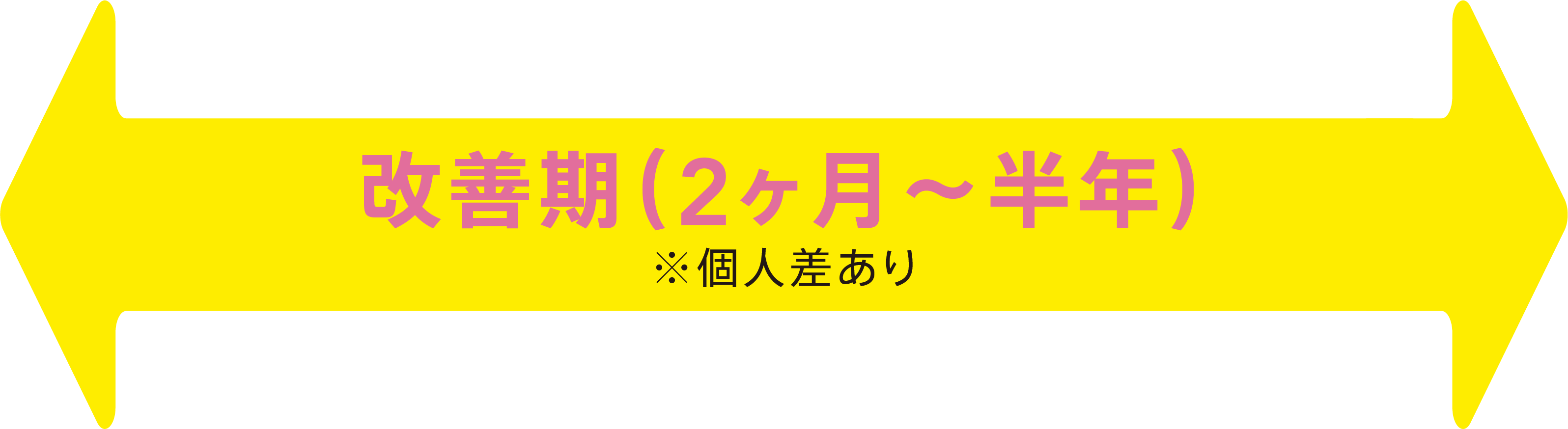 改善期