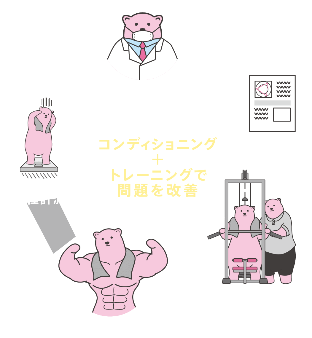 コンディショニング＋トレーニングで問題を改善